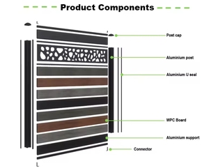 Fentech hiện đại <span class=keywords><strong>Composite</strong></span> <span class=keywords><strong>WPC</strong></span> hạt gỗ hàng rào tấm thiết lập và <span class=keywords><strong>WPC</strong></span> hàng rào cổng cho ngoài trời - Product Image 2