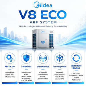 Sistema VRF Midea V8 Inverter con Recuperación de Calor 8-34HP, Flujo de Refrigerante Variable, HVAC Comercial, Certificado Eurovent, Original - Product Image 4