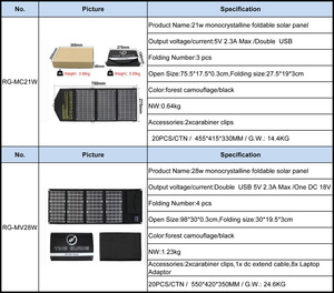 Mô-đun năng lượng mặt trời đơn tinh thể 14W đến 200W hệ thống năng lượng mặt trời vi mô có thể gập lại với các tấm quang điện 30W và <span class=keywords><strong>40W</strong></span> - Product Image 6