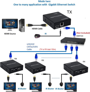 150M HDMI Extender Sur IP TCP Cat5e Cat6 RJ45 Câble Ethernet Audio Vidéo Émetteur Récepteur Commutateur Réseau pour Ordinateur Portable, DVD - Product Image 4