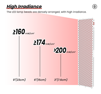 Nouvel appareil de luminothérapie LED 4-en-1 à commande vocale 2026, panneau de luminothérapie infrarouge et rouge avec application