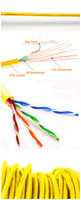 Cable LAN Cat5e/Cat5 UTP de 305m/100m en Caja de Fácil Extracción, 8 Conductores Sólidos CCA con Aislamiento de PE para Redes