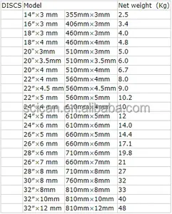 Hoja de disco corrugado hecha en China para sembradoras sin labranza, hoja de disco utilizada para cortar césped - Product Image 3
