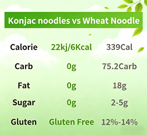 Pasta China Baja en Calorías, Konjac Orgánico, Tagliatelle Keto, Fideos Milagrosos Shirataki, Venta al por Mayor - Product Image 6