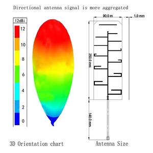 800MHz 900MHz 1.2GHz 1.4GHz 1.5Ghz 2.4Ghz <span class=keywords><strong>5.8GHz</strong></span> GPS <span class=keywords><strong>FPV</strong></span> UAV biện pháp đối phó ăng ten 915Mhz 1.5g 900m nhiễu ăng ten gây nhiễu - Product Image 6