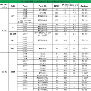 ทรานซิสเตอร์ MOSFET แบบฟิลด์เอฟเฟค MP180N10BL กระแสสูง 180A 100V 180N10 สำหรับงานอินเวอร์เตอร์  แบบแพ็คเกจ TO-220 - Product Image 2