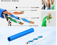 Cable de Red UTP Cat5e de Alta Calidad OEM, Conductor CU/CCA/CCAM, Certificado RoHS/CE, 100 Ohmios, Ethernet para Interiores y Exteriores
