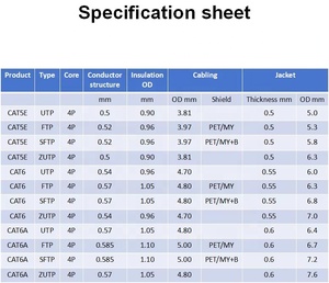 Cat5e <span class=keywords><strong>FTP</strong></span> 0.50x4P mica Băng che chắn cáp Ethernet tốt nhất rắn dây dẫn đồng 4 cặp 8 lõi cấu trúc cho thông tin liên lạc Cáp - Product Image 5