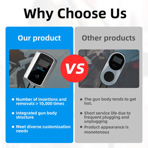 新型22KW 32A 2型3相电动充电站壁盒CEE插头WIFI APP控制便携式家用电动汽车充电器 - Product Image 3