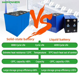 Аккумулятор литий-ионный твердотельный EU <span class=keywords><strong>PL</strong></span> US Stock, высокой емкости, PL72174207, SHS165-280Ah, 8000 циклов, 3.2В, 280Ач, для солнечных систем хранения энергии - Product Image 2