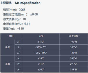 หุ่นยนต์อุตสาหกรรม 6 แกน รุ่น BRTIRUS2030A ระยะการทำงาน 1850 มม. รับน้ำหนักได้ 20 กก. ควบคุมด้วย PLC พร้อมเกียร์บ็อกซ์ สำหรับงานเชื่อม จัดเรียงสินค้า และพ่นเคลือบ - Product Image 2