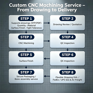 Service de fraisage CNC industriel sur mesure à 5 axes, brochage, usinage <span class=keywords><strong>d</strong></span>'acier inoxydable, <span class=keywords><strong>d</strong></span>'aluminium, de cuivre, de laiton, <span class=keywords><strong>d</strong></span>'ABS pour les secteurs médical et automobile - Product Image 6