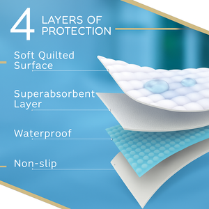 Fabrication de coussinets de <span class=keywords><strong>lit</strong></span> entièrement lavables OEM sous-matelas de protection pour incontinence coussinets d'urine imperméables et réutilisables - Product Image 6