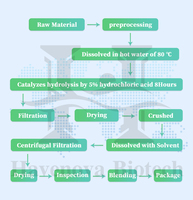 Havenova, fabricant en vrac de haute pureté, approvisionnement direct, CAS 5266-20-6, poudre d'orotate de lithium, compléments d'orotate de lithium