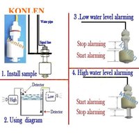 KONLEN Détecteur de fuite d'eau sans fil 433 MHz ABS avec flotteur, alarme sirène pour salle de bain et piscine, détection de niveau et de débordement