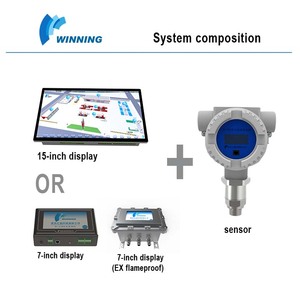 Sử dụng rộng rãi tự động flameproof ± 3kpa 0-1mpa máy phát áp lực bền và hiệu quả chi phí - Product Image 6