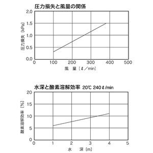 Diffuseurs d'aération à faible perte de pression grâce à une membrane de valve élastique, bonne résistance chimique, accessoires de traitement de l'eau - Product Image 4