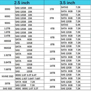 HXX R0Q47A 1.92TB 2.5in SAS-12G Read Intensive M.2 SSD MSA Hard Drive untuk Server - Product Image 6