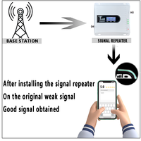 Amplificador de Señal Móvil Tribanda para Interiores y Exteriores, Repetidor de Señal, Amplificador de Red 3g 4g 5g, Venta de Fábrica