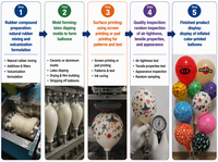 Article de Promotion Ballon en Latex à Air chaud faisant la Machine Ballon publicitaire gonflable Hélium Hydrogène Jouet promotionnel Noël 3.2g
