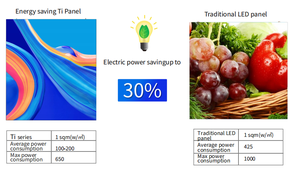 จอแสดงผล LED ประหยัดพลังงานสูง TI Series P4.81 สำหรับโฆษณากลางแจ้ง ป้ายดิจิทัล - Product Image 3