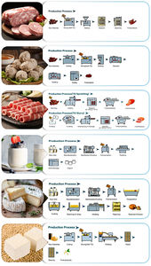 Vegan et özel TG enzim tesisi <span class=keywords><strong>Protein</strong></span> bağlama yüksek <span class=keywords><strong>Protein</strong></span> düşük yağ fabrikası doğrudan - Product Image 5
