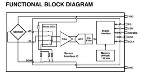 Cảm biến áp suất khí quyển với nắp thép không gỉ Mô-đun cảm biến áp suất cho điện thoại di động/MS5607-02BA03 GPS - Product Image 4
