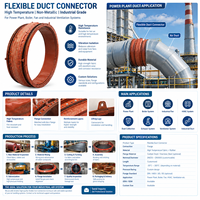 Joint d'expansion non métallique haute température en tissu flexible pour système de conduits d'air industriels, de gaz de combustion et d'échappement