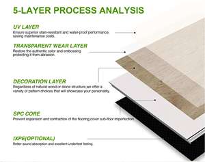 Großhandel SPC Klick-Vinylboden mit IXPE-Schaumstoffunterlage und CE-Zertifizierung - Product Image 5