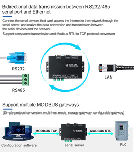 Huaqingjun Serveur série industriel 2 canaux RS485/<span class=keywords><strong>232</strong></span> vers Ethernet, convertisseur de communication pour conversion de port réseau - Product Image 5