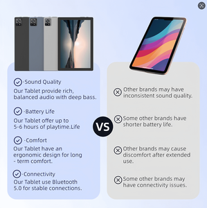 Oem bán buôn <span class=keywords><strong>2025</strong></span> tốt nhất 10.1 inch <span class=keywords><strong>Android</strong></span> 15 5 gam Wifi Octa-core 16GB + 1t học tập <span class=keywords><strong>Dual</strong></span> <span class=keywords><strong>Sim</strong></span> máy tính bảng kinh doanh Máy Tính Bảng Máy tính xách tay - Product Image 4