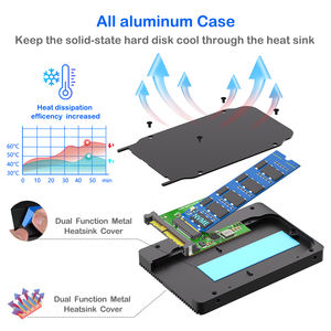 <span class=keywords><strong>M</strong></span>.<span class=keywords><strong>2</strong></span> NVMe SSD 5.0 U.<span class=keywords><strong>2</strong></span> SFF-8639 Adaptor Aluminium Casing Pembuangan Panas Kecepatan Transfer 32Gbps Termasuk Adaptor Daya untuk - Product Image 2