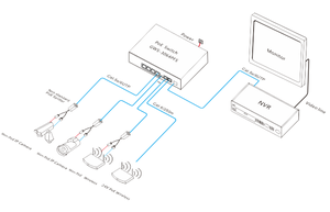 Commutateurs réseau AI VLAN d'origine usine CCTV avec 4 ports PoE 1000M + 2 ports Uplink RJ45 1000M + 1 port SFP DC48V - Product Image 3