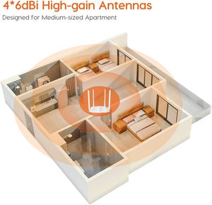 <span class=keywords><strong>Tenda</strong></span> เราเตอร์อินเทอร์เน็ตอัจฉริยะเราเตอร์ WiFi แบบสองย่าน AC1200 <span class=keywords><strong>AC5</strong></span>สีขาว - Product Image 4