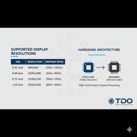 Papan Penghubung HDMI ke MIPI Full HD 1080P 90Hz Si OLED Controller untuk Layar Mikro 0.49 Inci