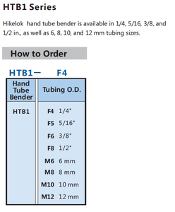 Hochwertige industrielle Swagelok Typ Handbuch 1/4 Zoll 6mm Rohr biege werkzeuge - Product Image 4