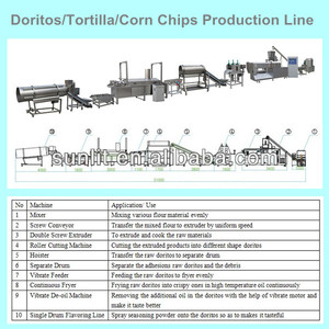 Línea de Producción Automática de <span class=keywords><strong>Doritos</strong></span> y Tortillas de Maíz con Extrusión de Doble Tornillo, Freidora Continua, Máquina Desaceitadora y Sazonadora - Product Image 4