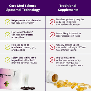 Vitamina C liposomal vegana de marca privada para estimular el metabolismo, refuerzo inmunológico, promueve la absorción de calcio, cápsulas blandas de vitamina C - Product Image 4