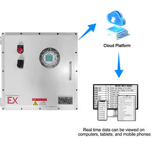 Hệ thống giám sát liên tục CEMS thông minh có độ chính xác cao Máy phân tích trực tuyến đa khí LEL VOCs - Product Image 3
