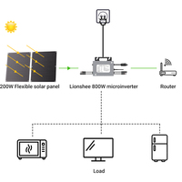 Set Mikroinverter & Panel Surya 800w, Mikroinverter Surya On Grid Tie 4pcs, Panel Surya Mono Fleksibel 200w, Kit Surya Balkon