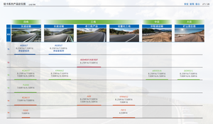Venta al por mayor <span class=keywords><strong>LEO</strong></span> KMD352 Nuevo Neumático radial para camiones y semicamiones 1200R20-20-Descuento Venta directa de fábrica - Product Image 5