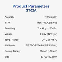 Rastreador GPS 4G Cat-1 de Largo Alcance en Tiempo Real para Autos, Camiones, Autobuses, Gestión de Flotas, Tecnología GPRS, Beidou, para Parabrisas