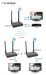 Extenseur HDMI sans fil 1080P60Hz 500M Tx/<span class=keywords><strong>Rx</strong></span> 5G avec sortie vidéo HD locale en boucle, prend en charge 1 à plusieurs - Product Image 3