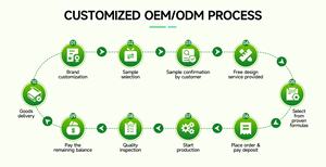 Gel <span class=keywords><strong>de</strong></span> Ducha Refrescante con Extracto <span class=keywords><strong>de</strong></span> Pimiento <span class=keywords><strong>de</strong></span> Sichuan, Nutritivo, Limpiador <span class=keywords><strong>de</strong></span> Piel, Anti-Picazón, Fragancia Duradera - Product Image 6