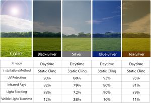 KESPEN <strong>Window</strong> <strong>Privacy</strong> Film One Way Daytime <strong>Privacy</strong> Static Cling Sun Blocking Anti UV Reflective Vinyl Tint 78 in Home Office - Product Image 6