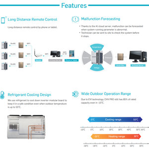 เครื่องปรับอากาศแบบคาสเซ็ตต์ VRV VRF ระบบปรับอากาศกลางสำหรับสำนักงาน โรงแรม ห้างสรรพสินค้า โกดังสินค้า แบบแยกส่วนหลายจุด - Product Image 2