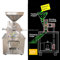 Tianze Industriële Ultra-Fijne Grinder Nieuwe Gebruikte Lucht Classificator Molen Voor Food Shell Pulverizer Voor Graan Poeder Theeblad Motor