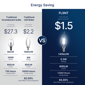 थोक e12 डाइमिबल 5000k 800lm का नेतृत्व कई परिदृश्यों के लिए बल्ब लाइट - Product Image 6