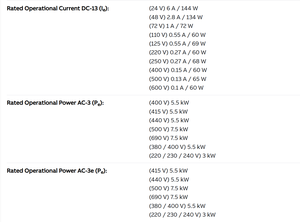 คอนแทคเตอร์อเนกประสงค์ AF12-30-10-13 รุ่นใหม่เอี่ยม 12A 5.5kW AC690V 3P 1NO 50/60Hz คอยล์ ติดตั้งบนราง DIN แบบสามเฟส - Product Image 3