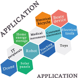 工場直送 3.7V 902148 900mAh リチウムポリマーイオン充電式リポセル 家庭用電化製品、電話、車載UPS用 - Product Image 2